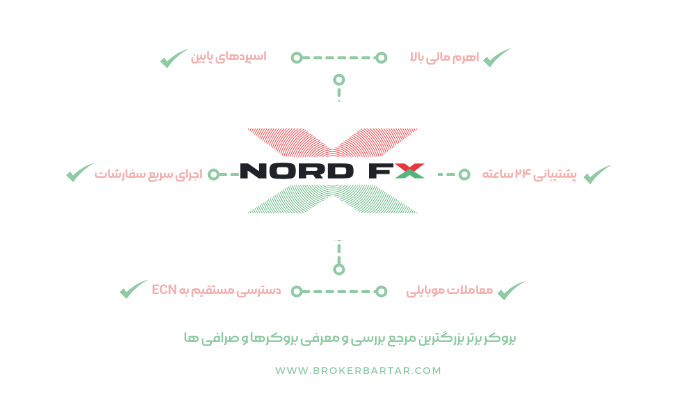 benefits of nordfx broker