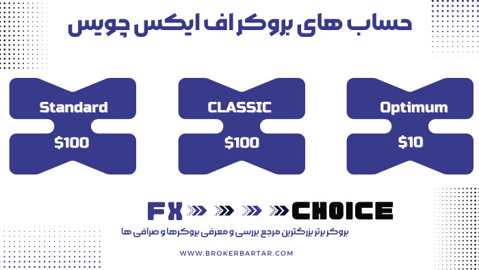 review introduction fxchoice broker