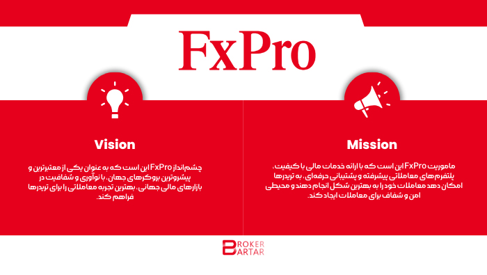 fxpro broker goals and vision