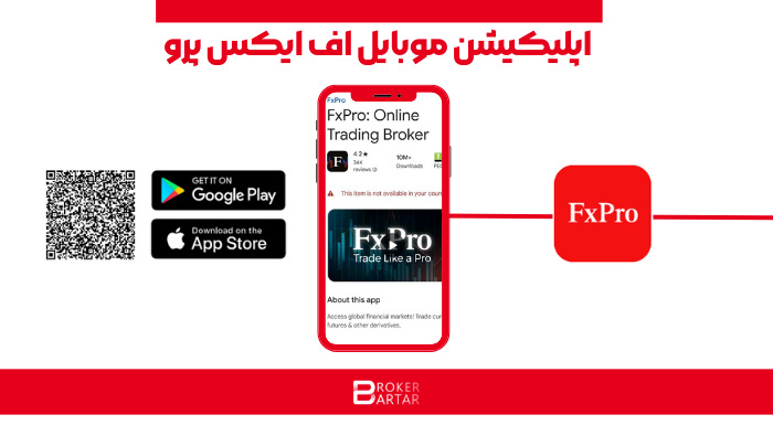 fxpro mobile application